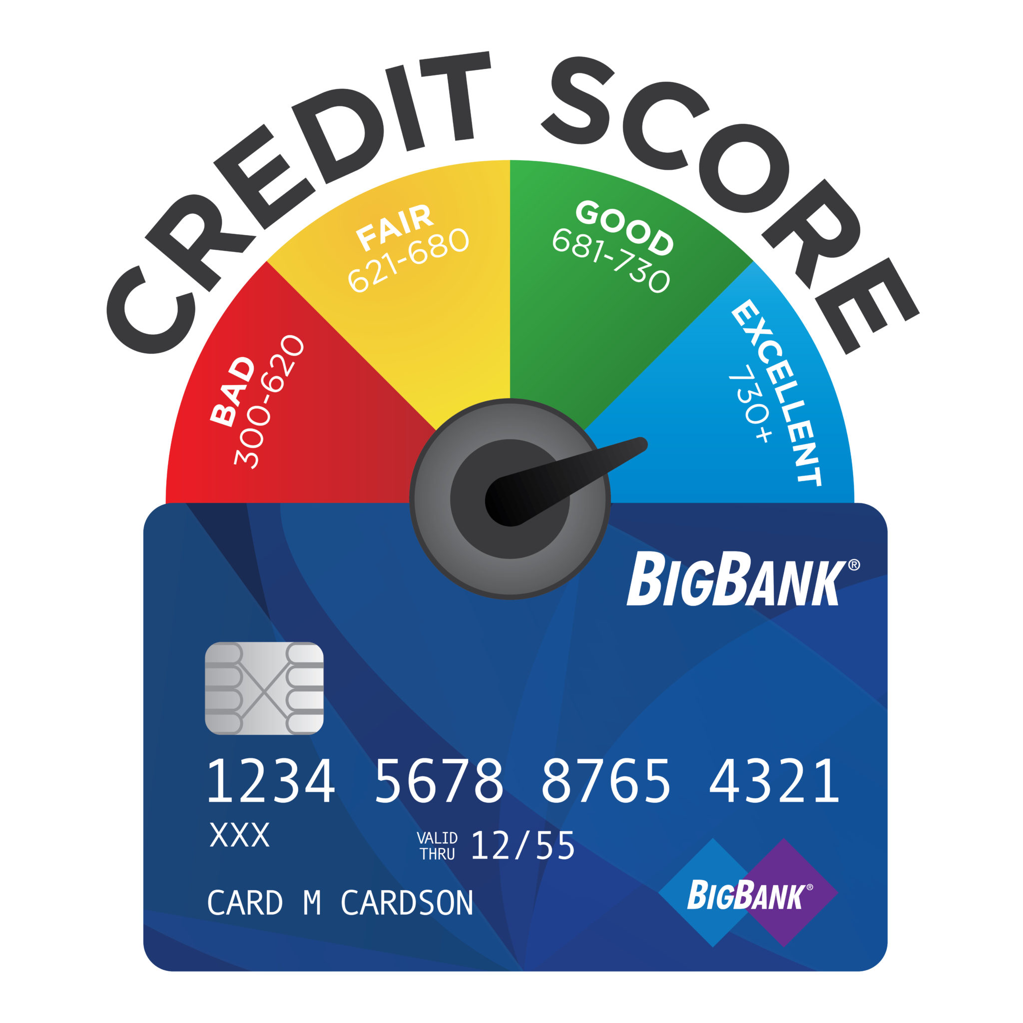 What Does It Mean When You Have Multiple Credit Scores 